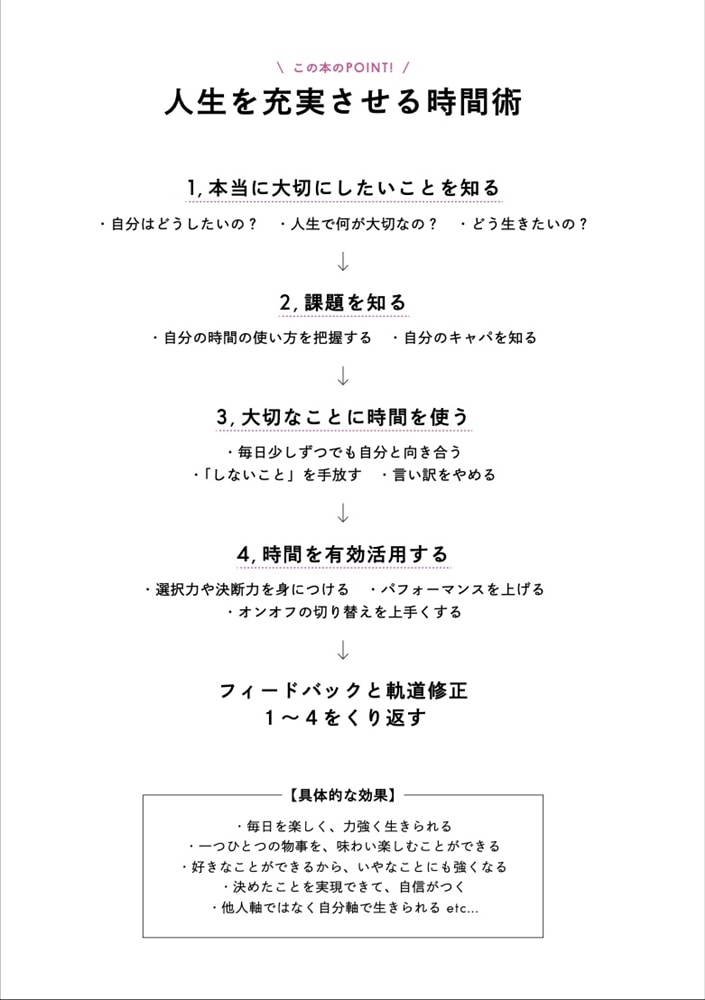 心から望む人生を手に入れる時間術 〈書き込み式〉本当に大切なことを大切にする80の質問