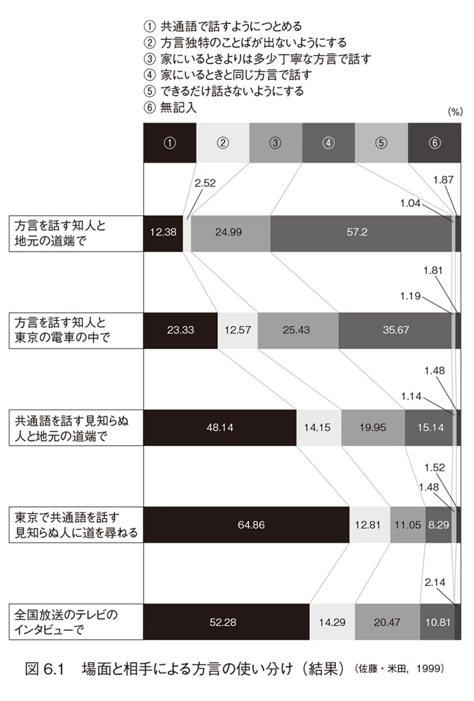 自閉症は津軽弁を話さない 自閉スペクトラム症のことばの謎を読み解く