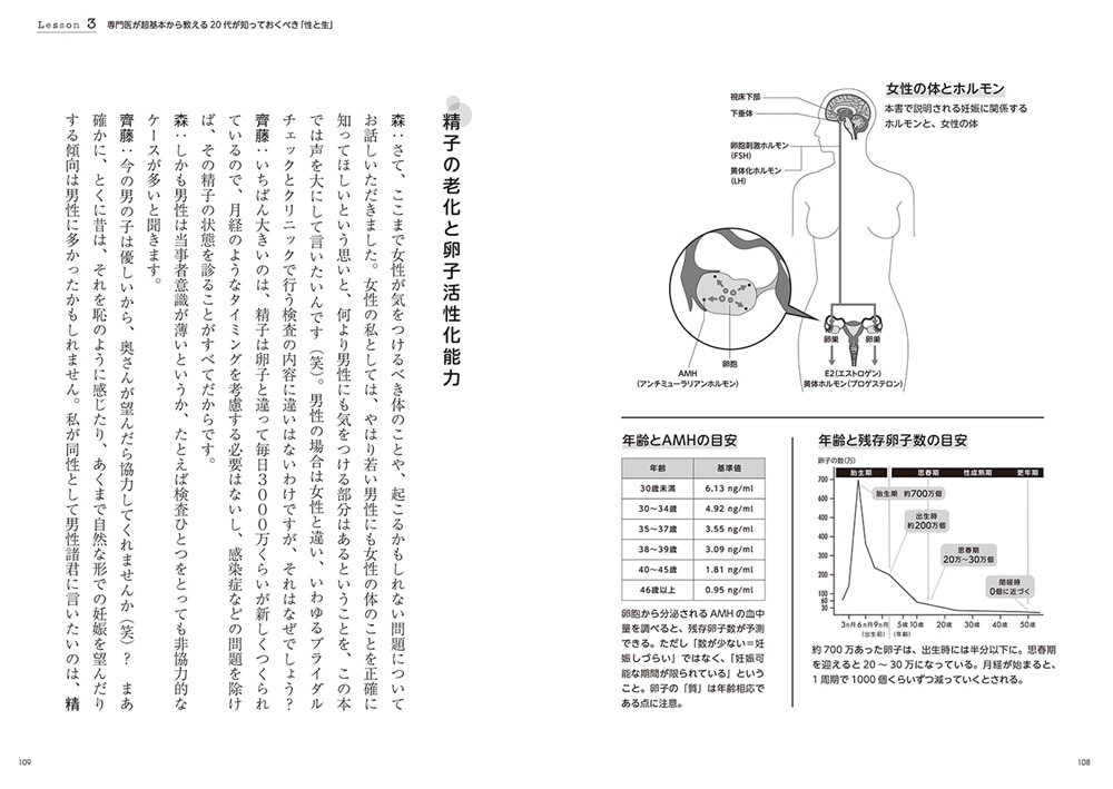 「妊娠できるか検査」に行ってみた 20代でも要注意!　知っておくべき妊娠・不妊・避妊