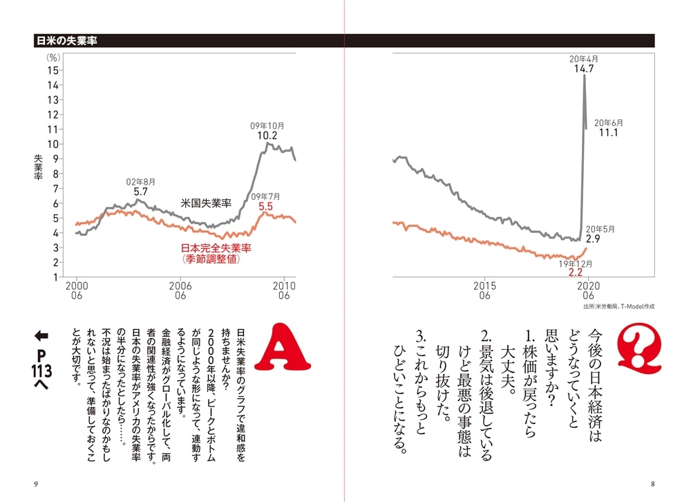 暴落はまだ終わっていない！