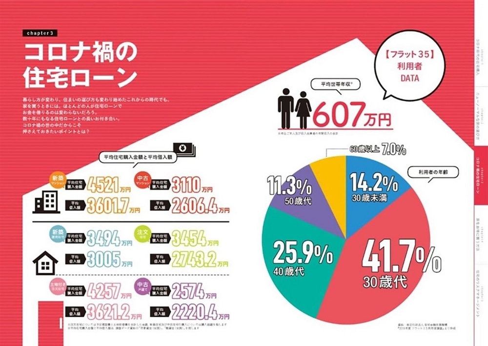 コロナ時代にどう変わる？　知らなきゃ損する家とお金の話