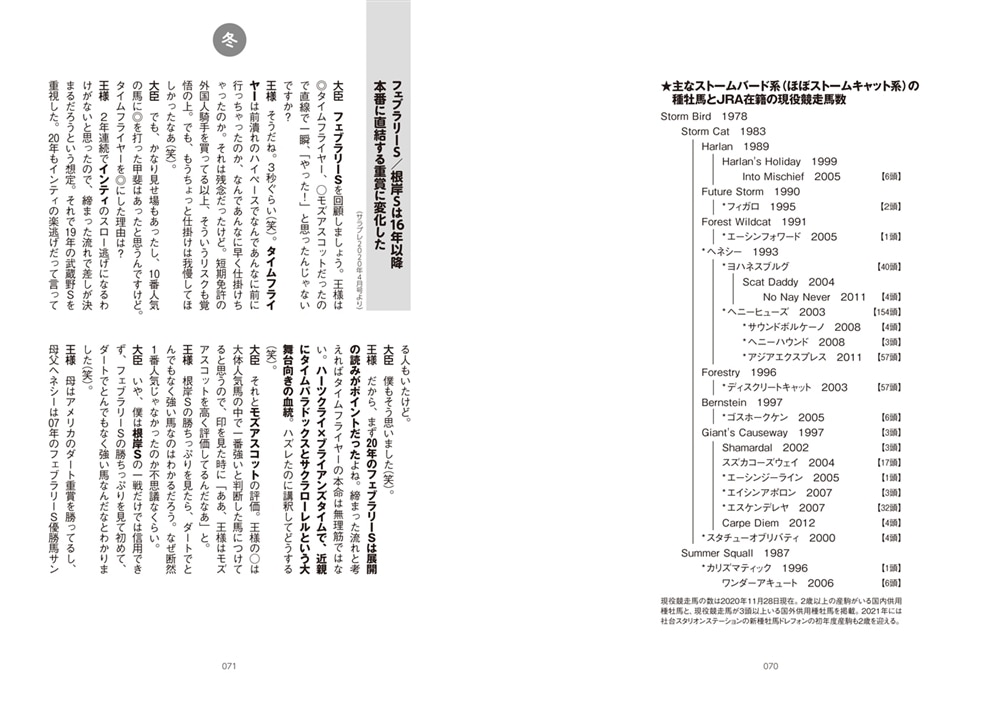 金満血統馬券術100連発 2021年版