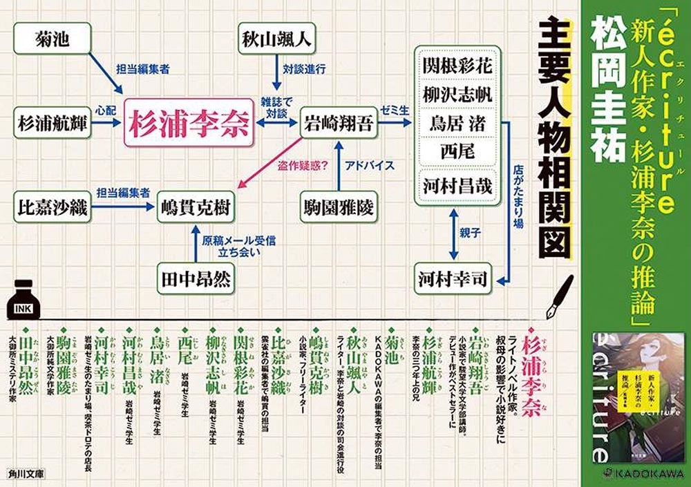 ecriture　新人作家・杉浦李奈の推論