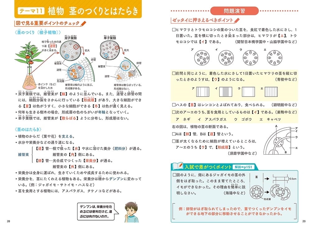 改訂版　中学入試にでる順　理科　植物・動物・人体、地球・宇宙