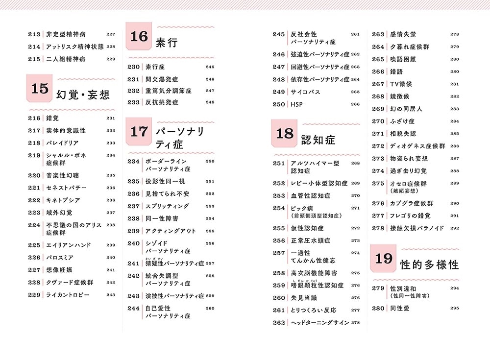 １分で精神症状が学べる本３０４