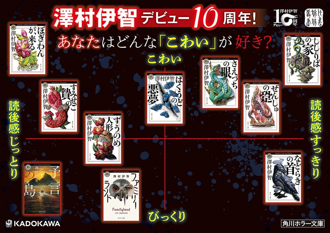 ばくうどの悪夢