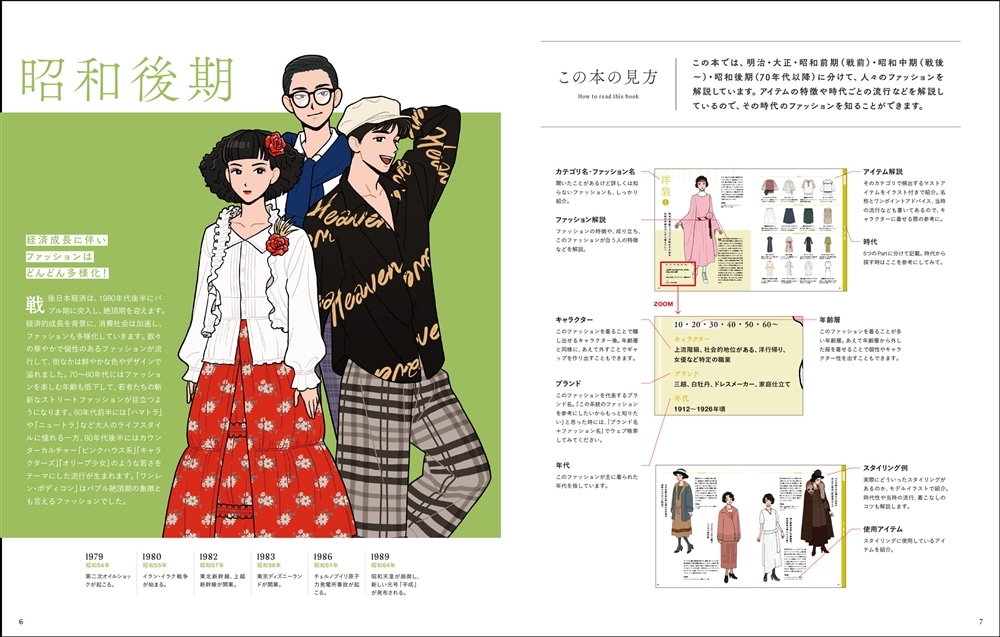 イラストレーターのための レトロファッション大図鑑