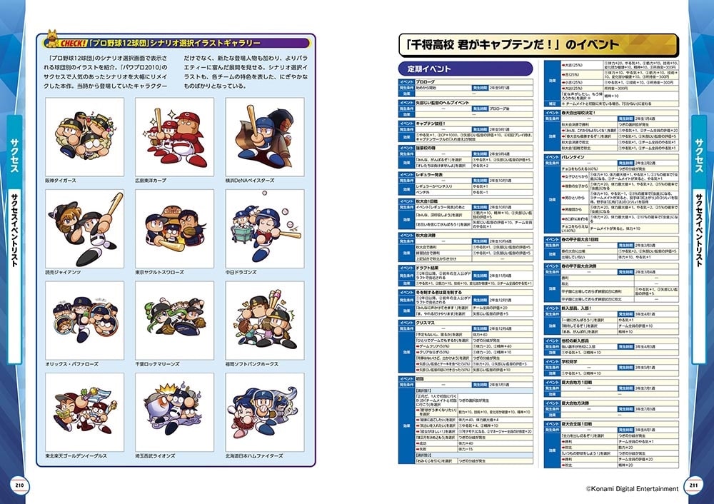 パワフルプロ野球2024-2025 公式パーフェクトガイド