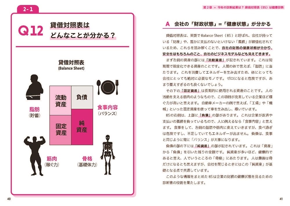 企業の財務構造から「潜在実力」を見抜く 解くだけで身につく！　決算書図解クイズ７７