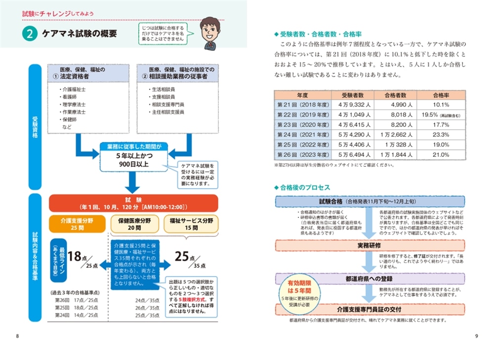 ゼロからスタート！　馬淵敦士のケアマネ１冊目の教科書　2025年度版