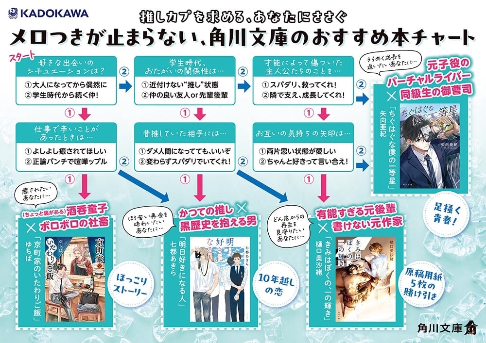 きみはぼくの、一の輝き