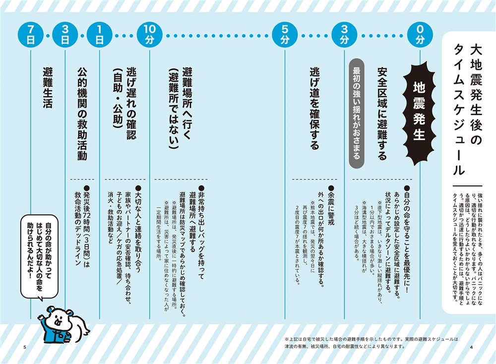 大地震・津波・集中豪雨が起こったそのときに NG行動がわかる防災事典