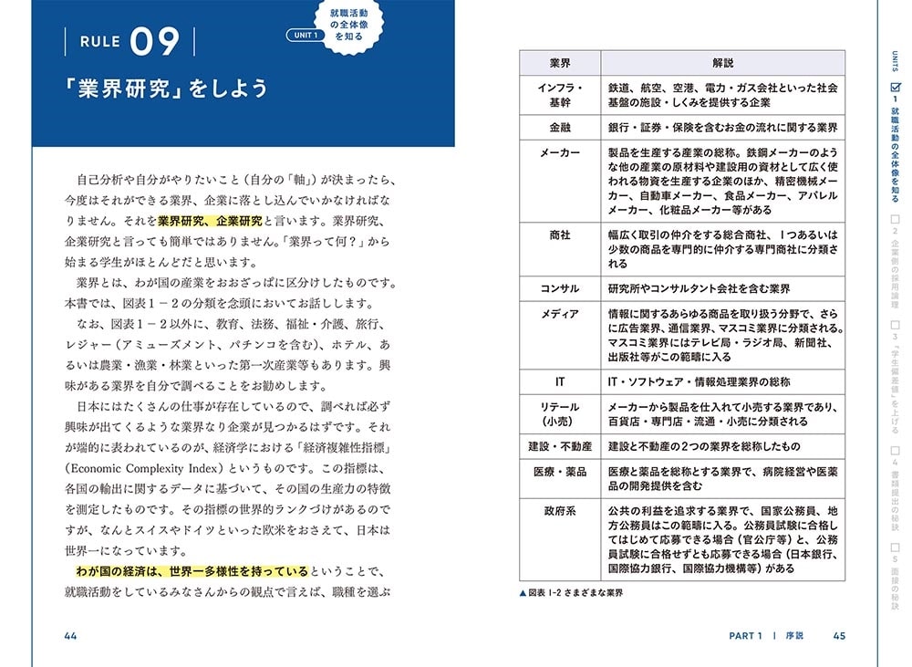 勝てる就活ルール50 負けないガクチカをつくる大学4年間の過ごし方