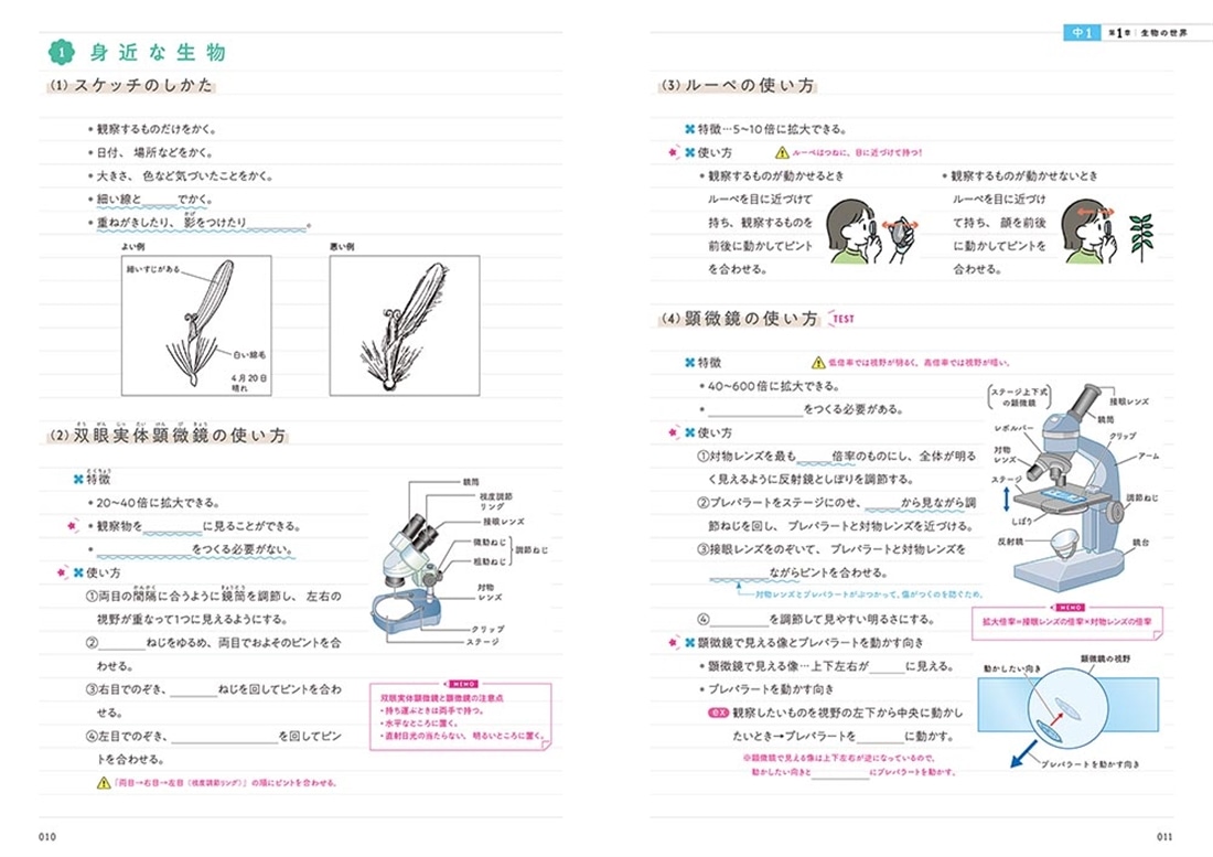 ポイント整理でテストの点数超アップ！ 中学理科のまとめノート