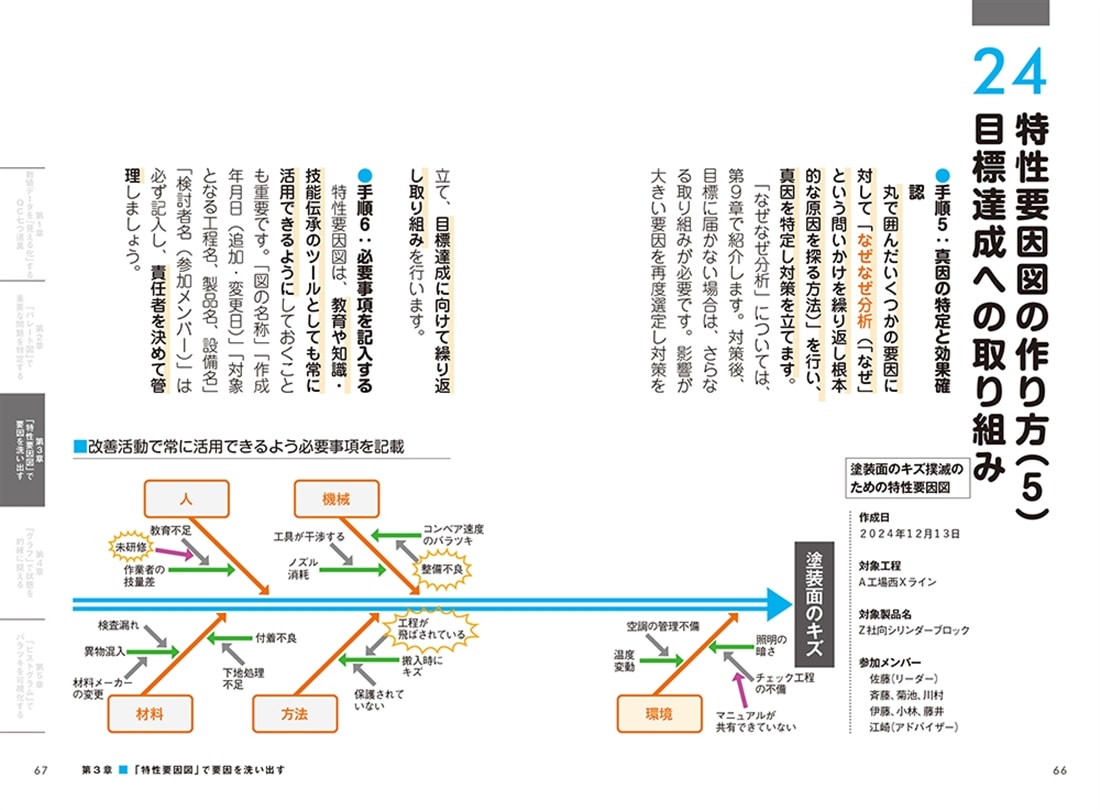 ［ポイント図解］ＱＣ七つ道具が面白いほどわかる本