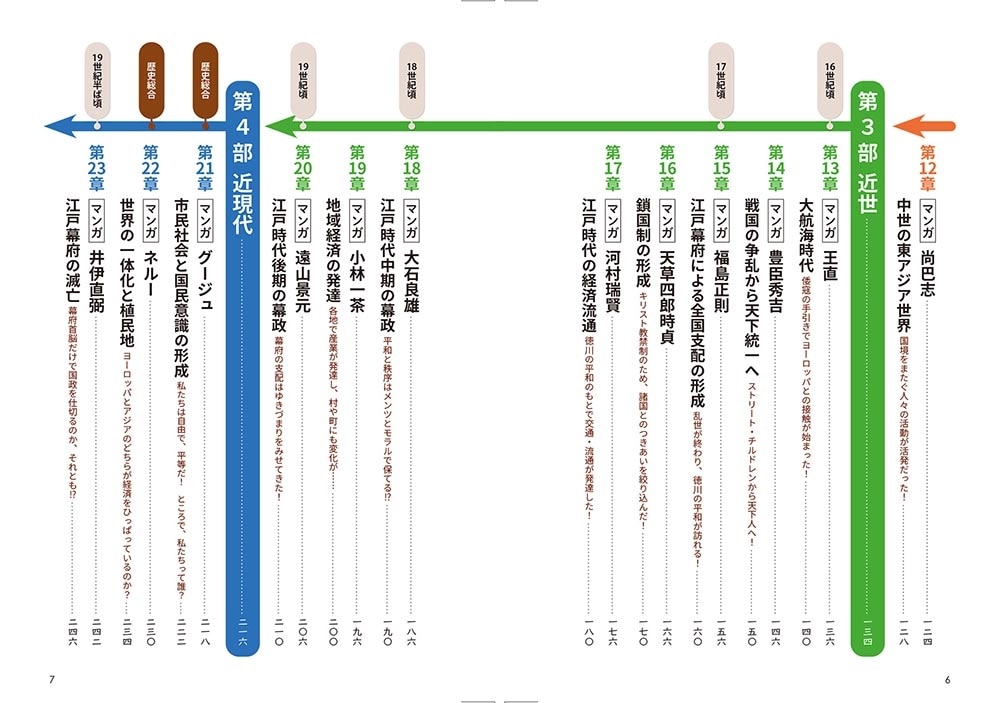 改訂版　大学入試　マンガで日本史が面白いほどわかる本