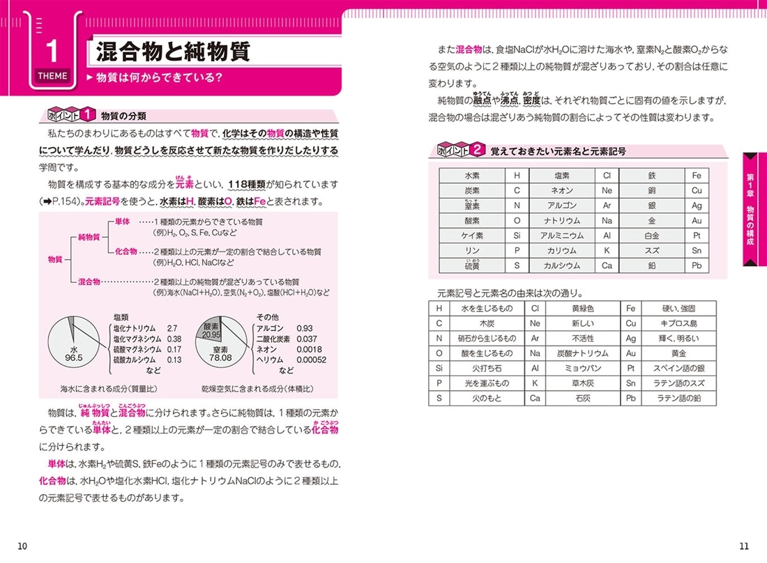 直前30日で駆け抜ける　共通テスト　化学基礎