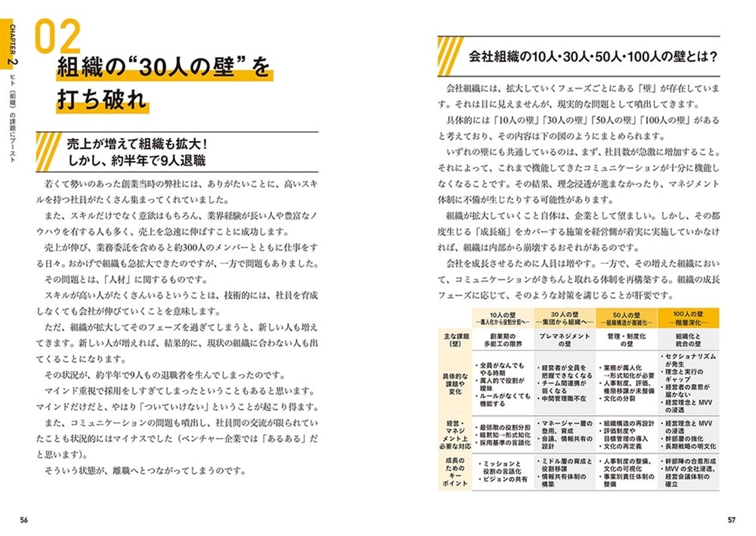 会社の成長スピードが加速する！ ブースト事業戦略