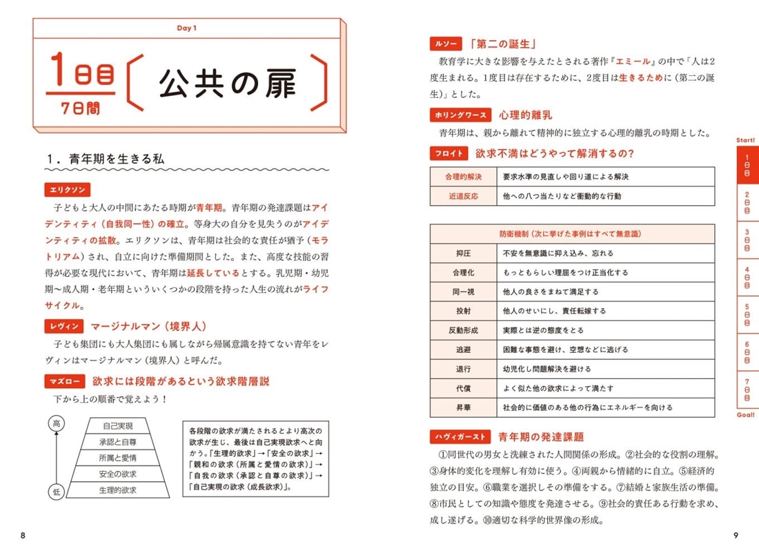 たった7日間で公共がおもしろいほどわかる本