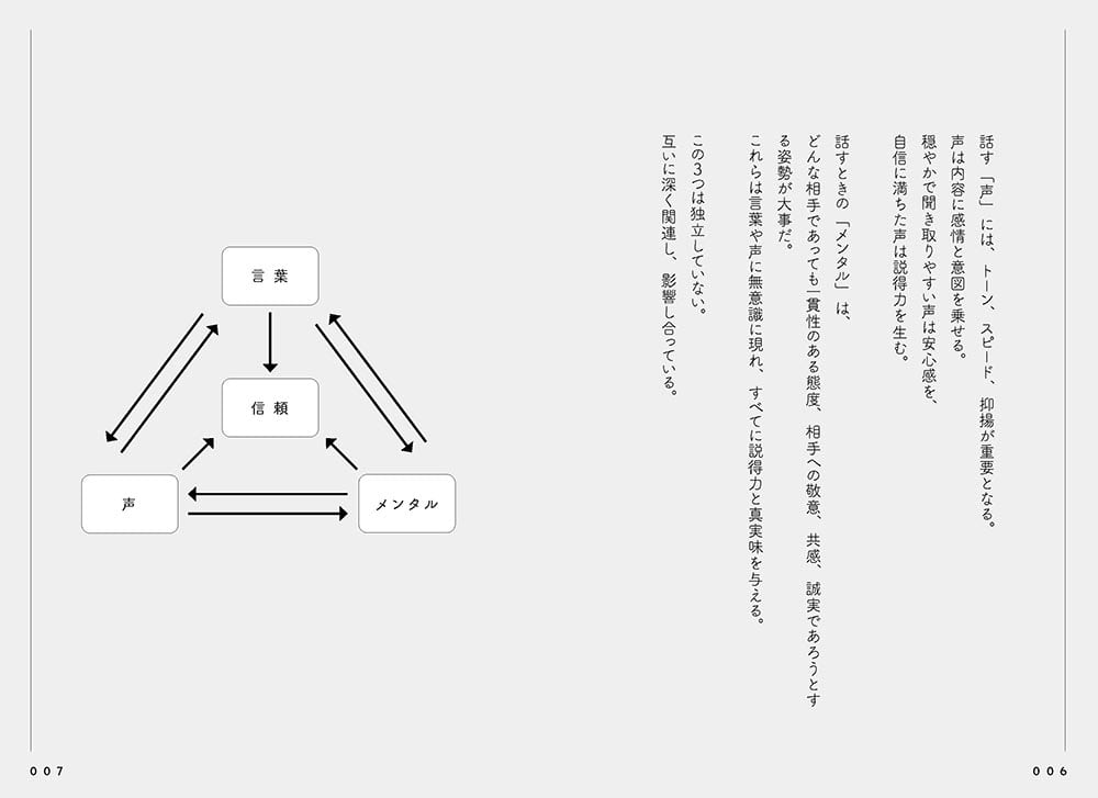 信頼される人の話し方　軽く見られる人の話し方 言葉×声×メンタルの掛け合わせで人を惹きつける