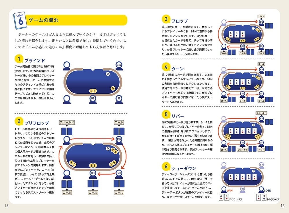 図解でわかる！ 知識ゼロからはじめるポーカー超入門