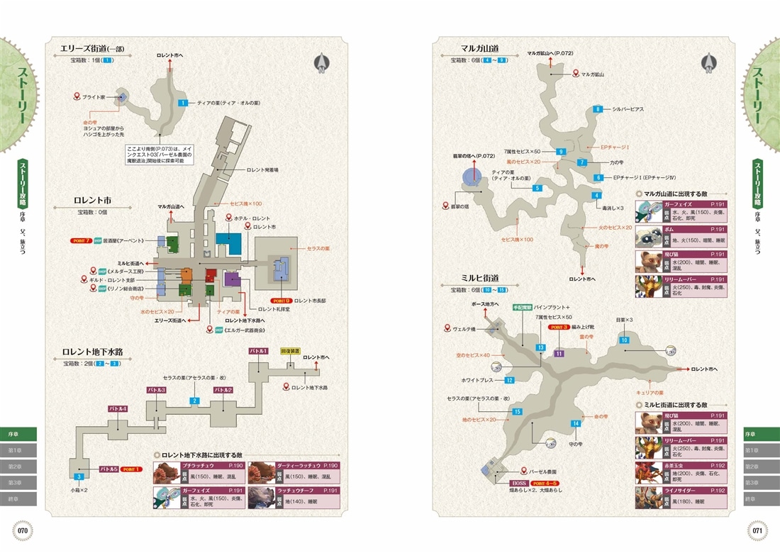 日本ファルコム公式 空の軌跡 the 1st ザ・コンプリートガイド