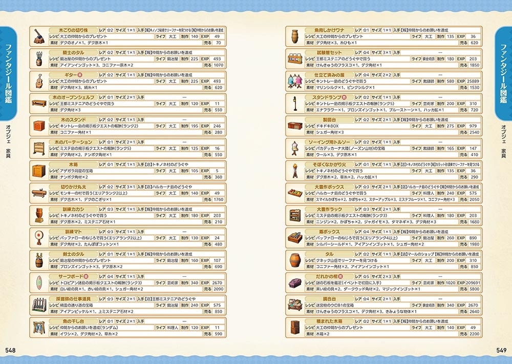 ファンタジーライフｉ グルグルの竜と時をぬすむ少女　公式コンプリートガイド