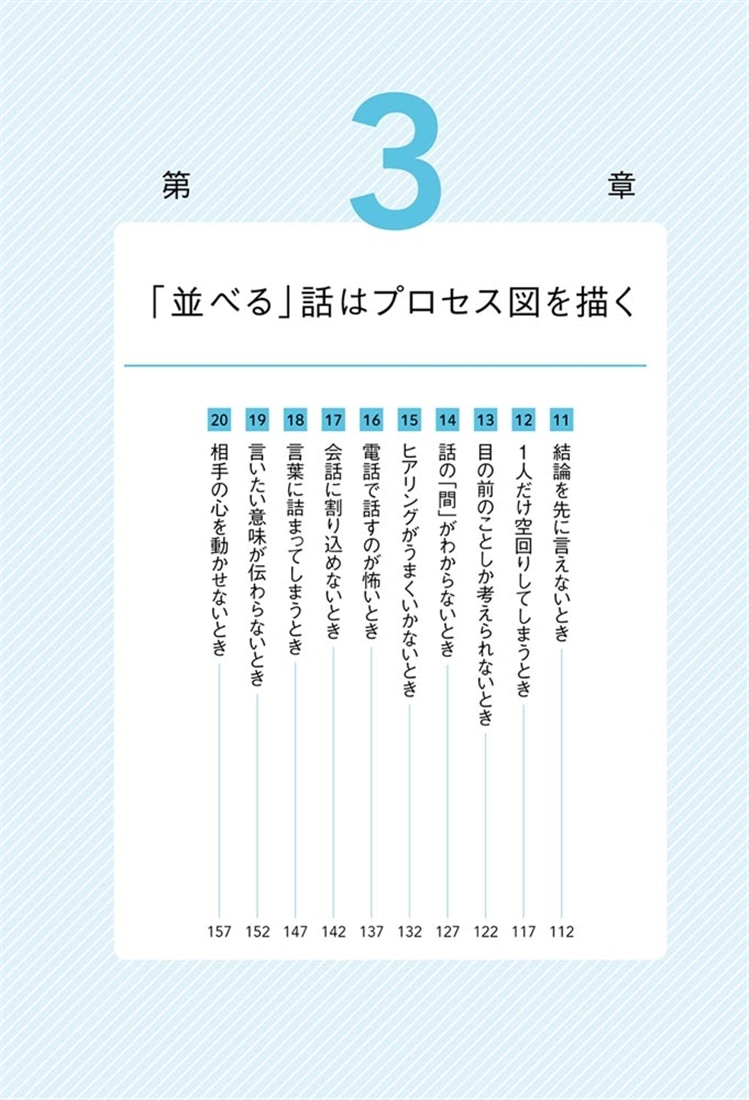 話のうまい人は頭のなかで「見えない図」を描いている