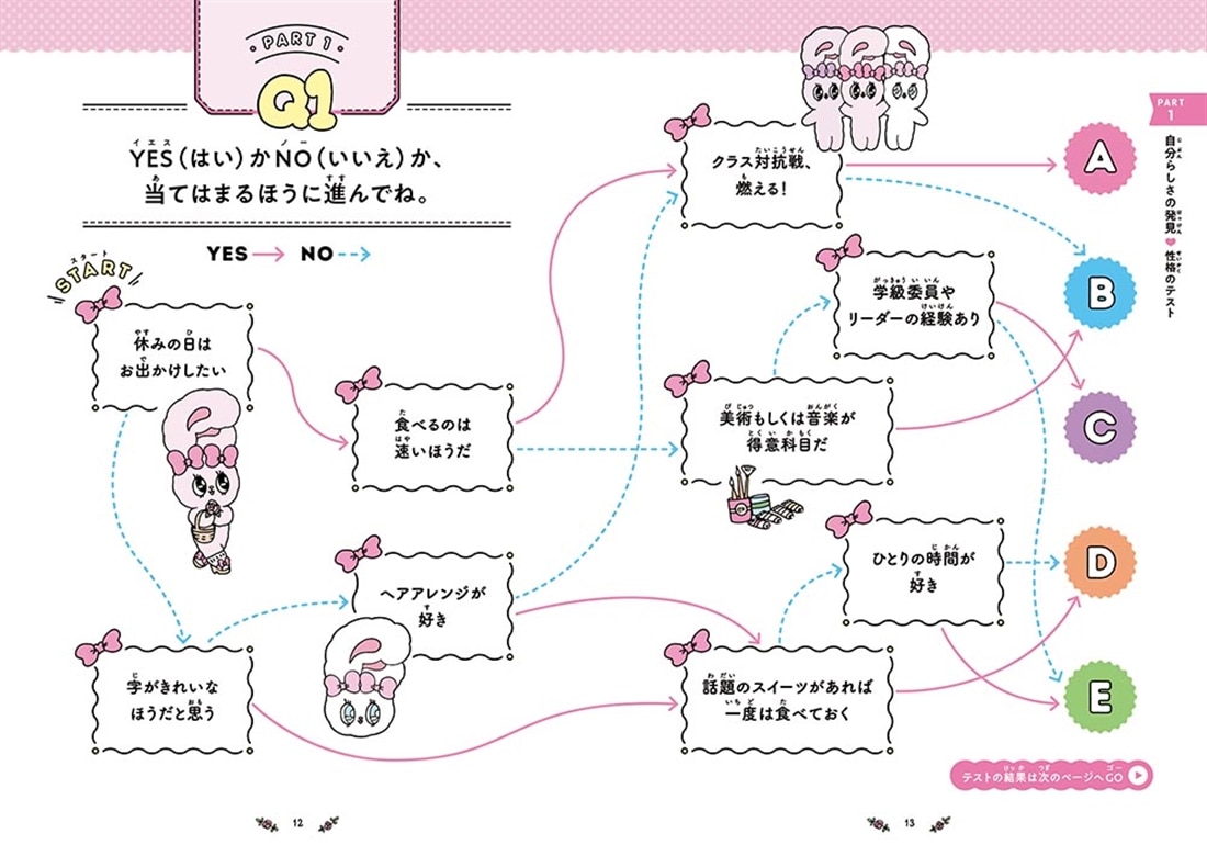 エスターバニー　心理テスト