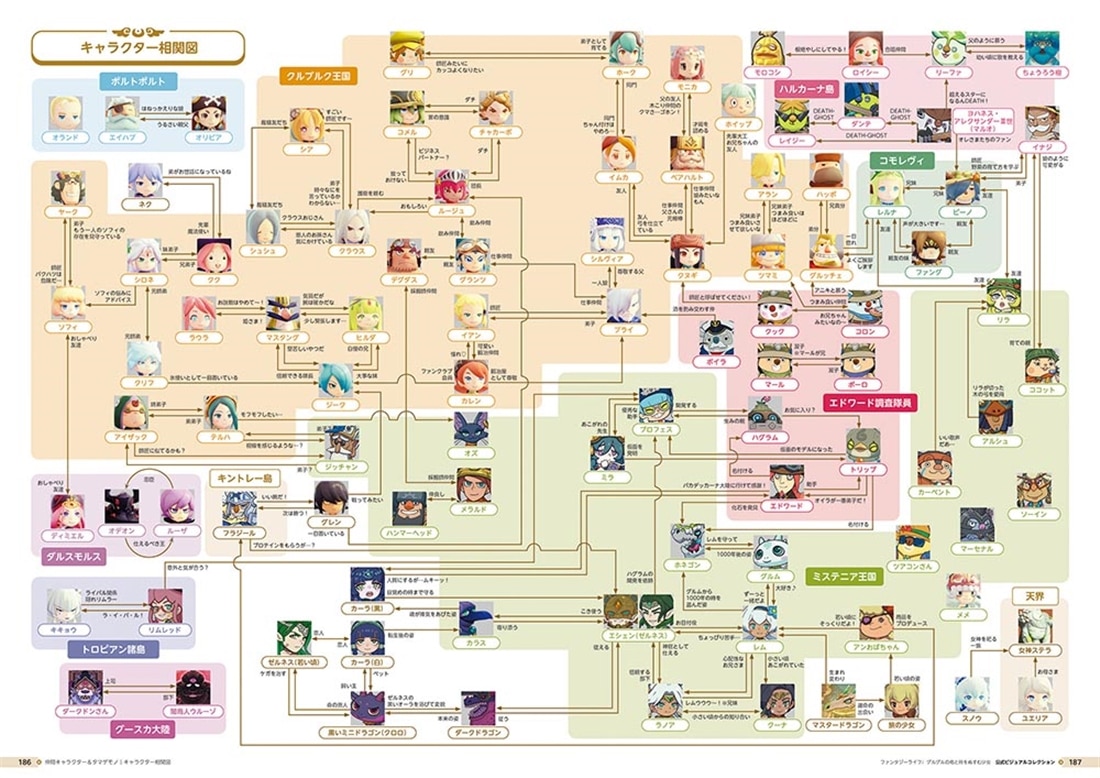ファンタジーライフｉ グルグルの竜と時をぬすむ少女　公式ビジュアルコレクション 書籍単品