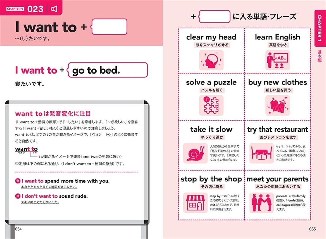 ネイティブがよく使っている 英語がすらすら出てくる出だしパターン図鑑