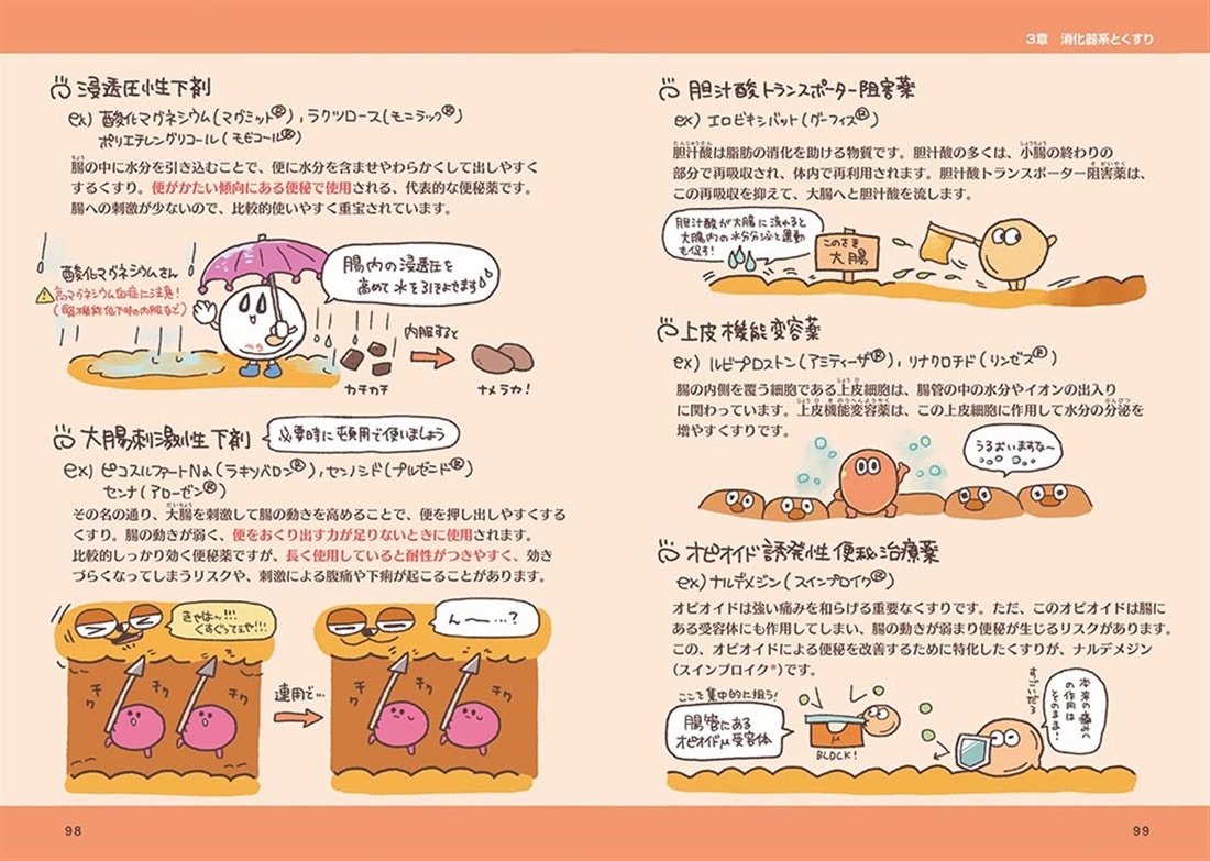 ゆるっとポップな薬理学 くすりずかん