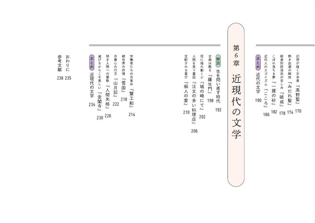 大人の国語便覧 必ず知っておきたい日本文学の教養