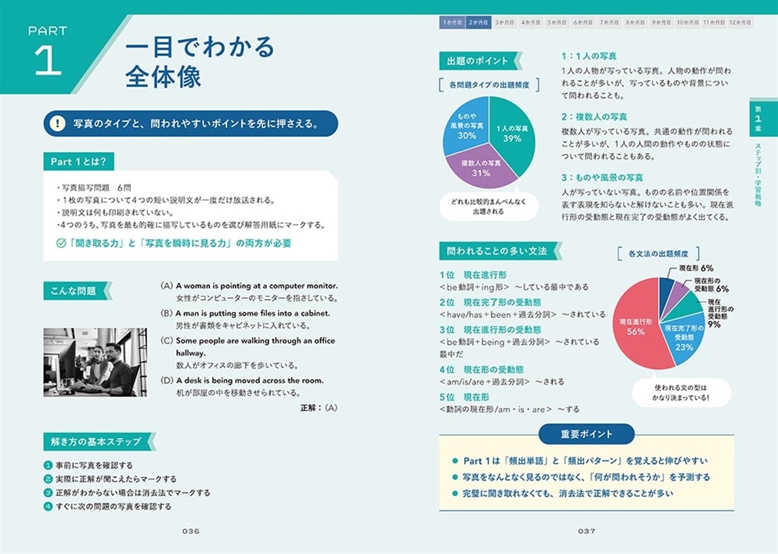図解 TOEIC L&R TEST 最強の対策