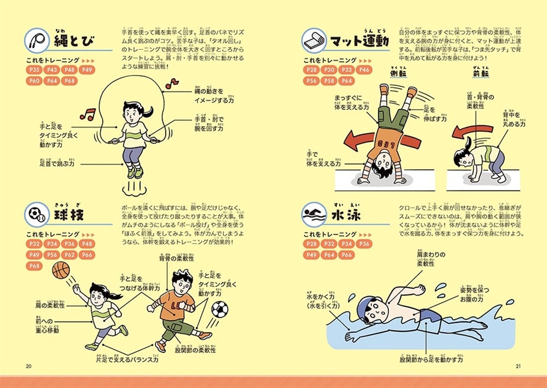 速く走れる！ 姿勢が良くなる！ 子どもがスポーツで活躍できる キッズトレーニングの教科書
