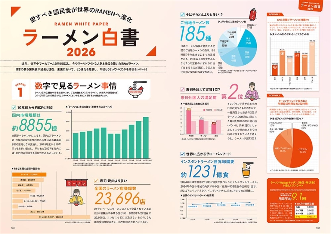 ラーメンWalker東京2027 ラーメンウォーカームック