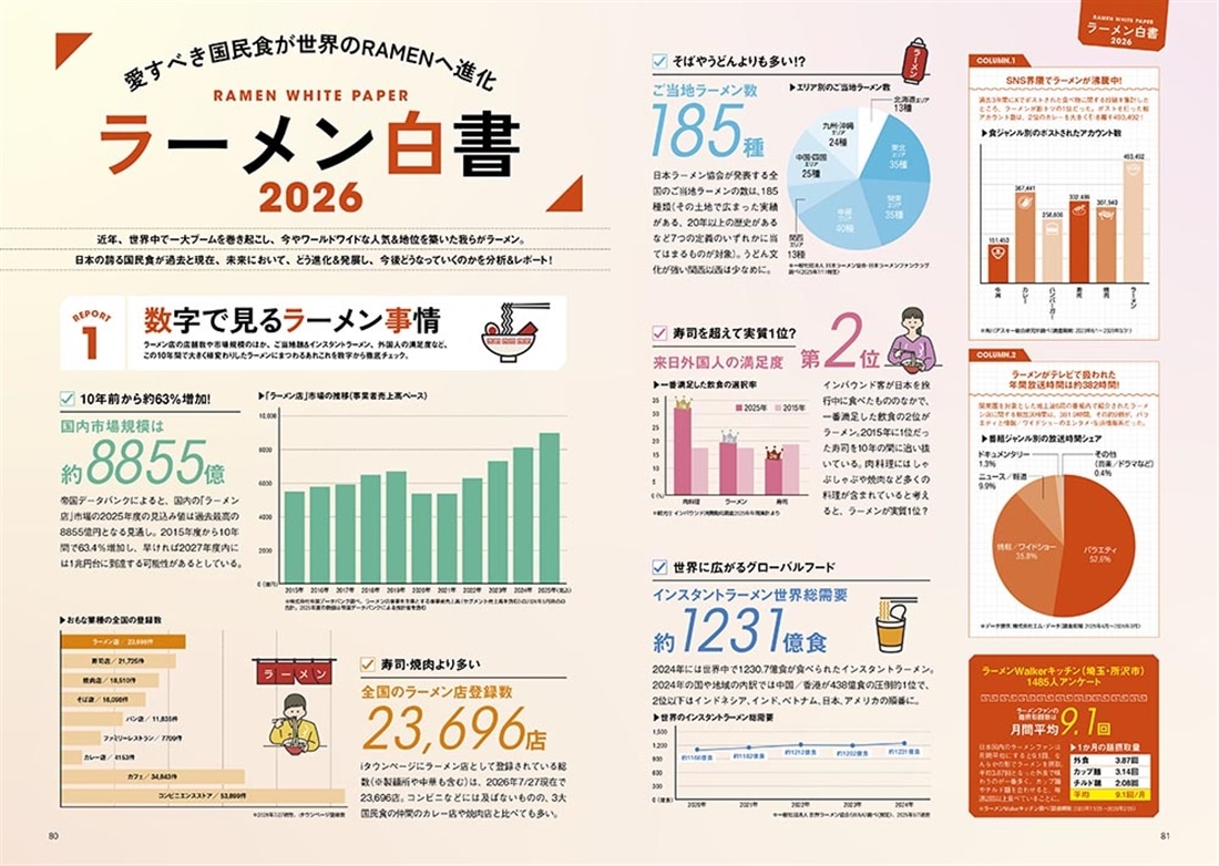 ラーメンWalker静岡2027 ラーメンウォーカームック