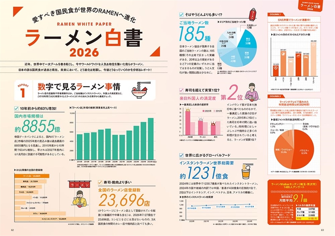 ラーメンWalker関西2027 ラーメンウォーカームック