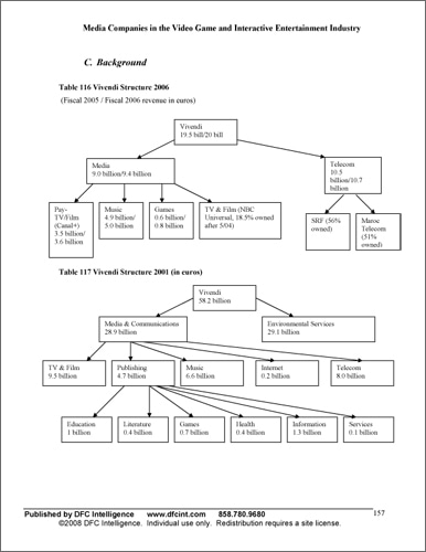 欧米メディア系ゲーム企業の最新動向
