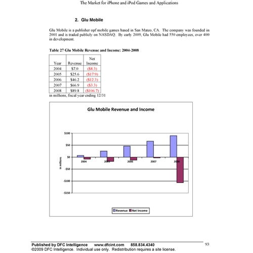 iPhone/iPod Touchゲーム市場の攻略:最新動向と2014年の予想図～売れる有料アプリ徹底分析/ビジネスモデル別最適価格の秘密～