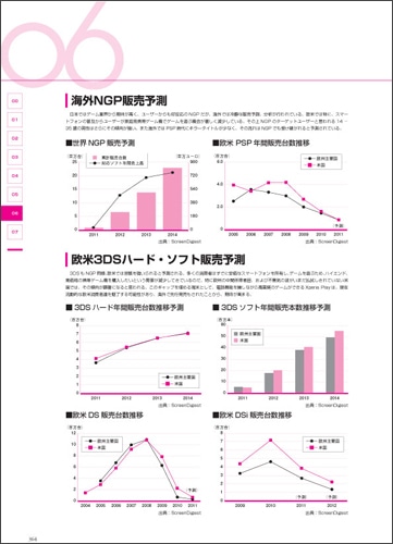 ファミ通ゲーム白書2011CD-ROM付きバージョン CD-ROM付きバージョン