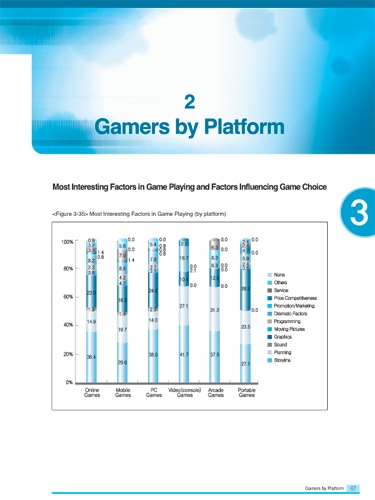 「韓国ゲーム白書2008」