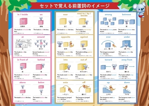こあら式 英語ニュアンス図鑑 学習ポスター「セットで覚える前置詞の