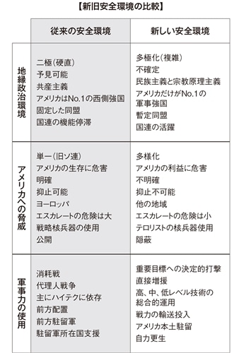 超限戦 21世紀の「新しい戦争」