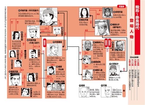 角川まんが学習シリーズ 日本の歴史 ２ 飛鳥朝廷と仏教 飛鳥～奈良時代: 本・コミック・雑誌 | カドスト | KADOKAWA公式オンラインショップ