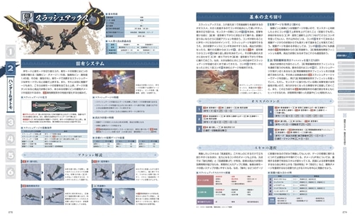 モンスターハンターライズ　公式ガイドブック