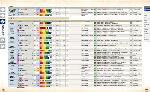 モンスターハンターライズ：サンブレイク　オフィシャルデータブック