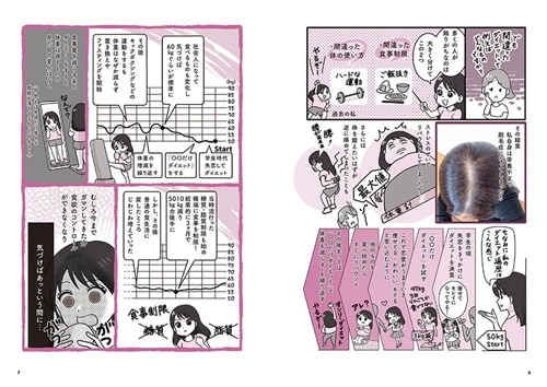 食事も運動も、パッと見だけでさくっとわかる！ 忙しくても絶対痩せる！直感ダイエット