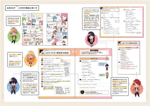 ゼッタイわかる 中2英語: 本・コミック・雑誌 | カドスト | KADOKAWA