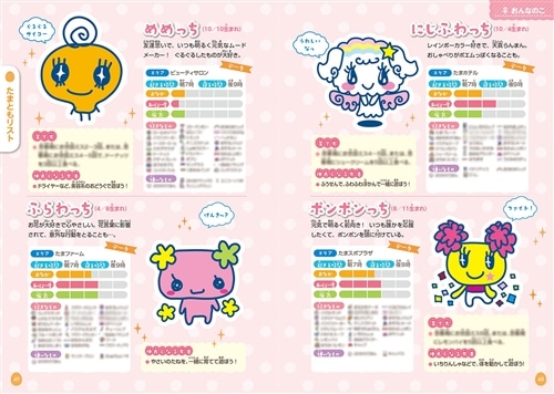 キャラぱふぇブックス たまごっちみーつ ナウたま☆お世話ガイド: 本